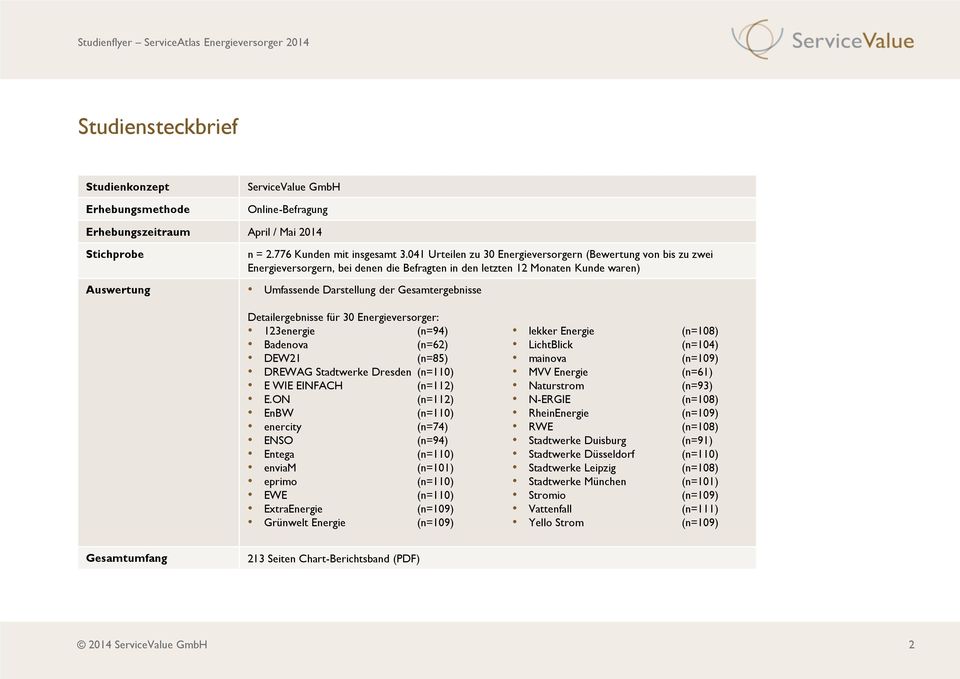 Gesamtergebnisse Detailergebnisse für 30 Energieversorger: 123energie (n=94) Badenova (n=62) DEW21 (n=85) DREWAG Stadtwerke Dresden (n=110) E WIE EINFACH (n=112) E.