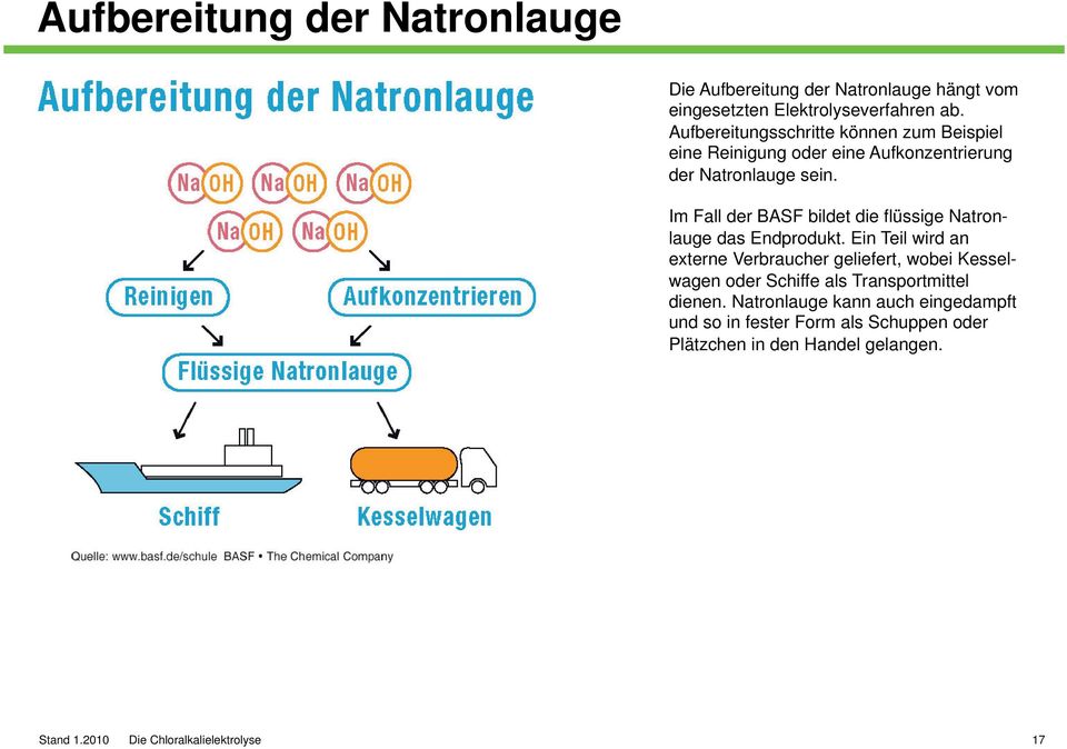 Im Fall der BASF bildet die flüssige Natronlauge das Endprodukt.
