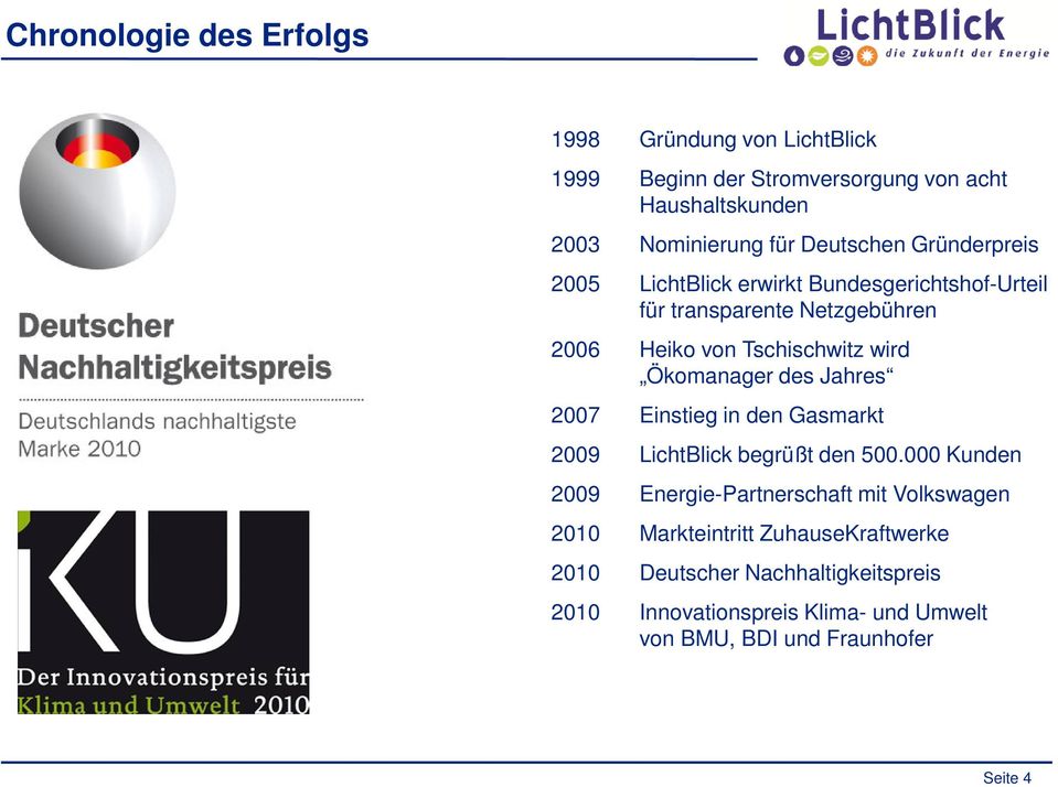 Ökomanager des Jahres 2007 Einstieg in den Gasmarkt 2009 LichtBlick begrüßt den 500.