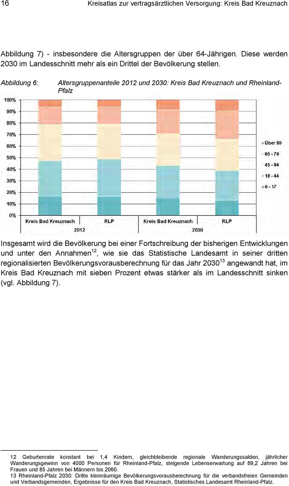 Abbildung 6: Altersgruppenanteile 2012 und 2030: Kreis Bad Kreuznach und Rheinland- Pfalz Insgesamt wird die Bevölkerung bei einer Fortschreibung der bisherigen Entwicklungen und unter den Annahmen