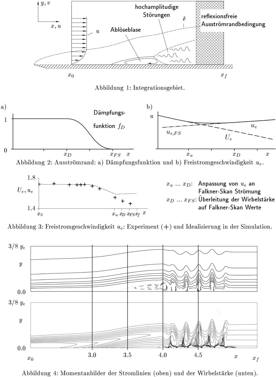 Freistromgeschwindigkeit u e. 1:8 U e u e 1:4 x x u x D x FS x f x x u... x D : Anpassung von u e an Falkner-Skan Stromung x D.