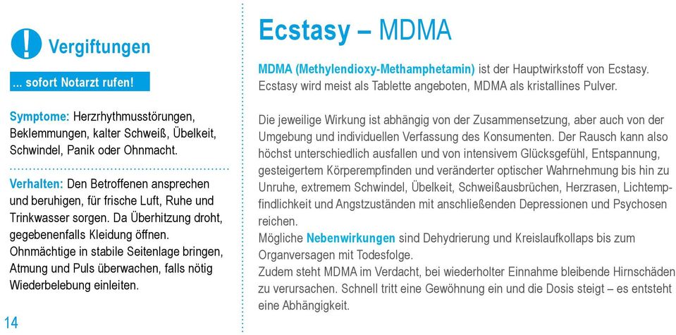 Ohnmächtige in stabile Seitenlage bringen, Atmung und Puls überwachen, falls nötig Wiederbelebung einleiten. 14 Ecstasy MDMA MDMA (Methylendioxy-Methamphetamin) ist der Hauptwirkstoff von Ecstasy.