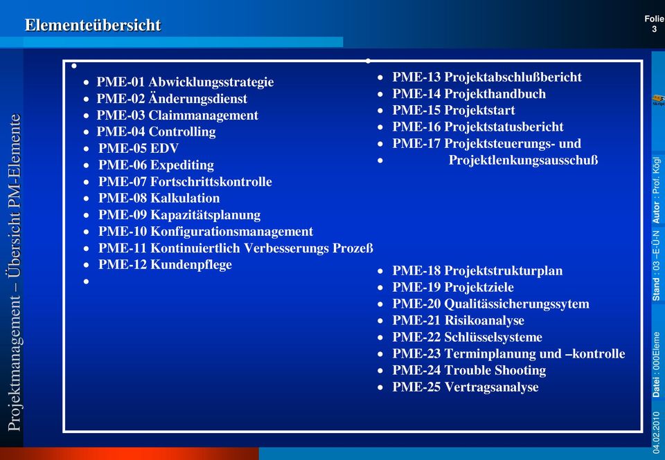 PME-13 Projektabschlußbericht PME-14 Projekthandbuch PME-15 Projektstart PME-16 Projektstatusbericht PME-17 Projektsteuerungs- und Projektlenkungsausschuß PME-18