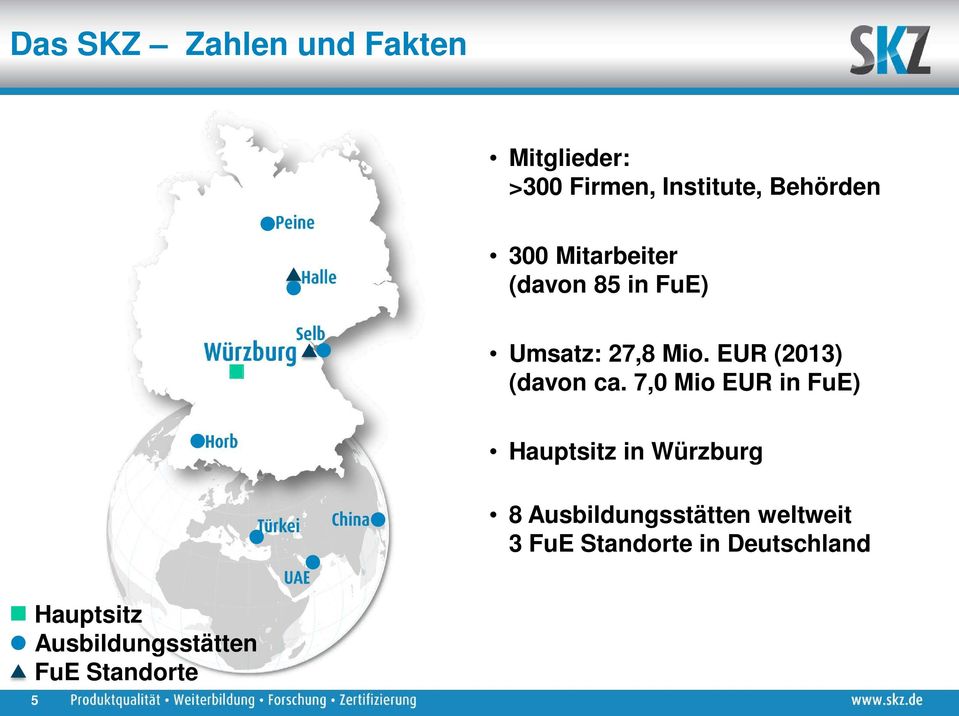 7,0 Mio EUR in FuE) Hauptsitz in Würzburg 8 Ausbildungsstätten weltweit