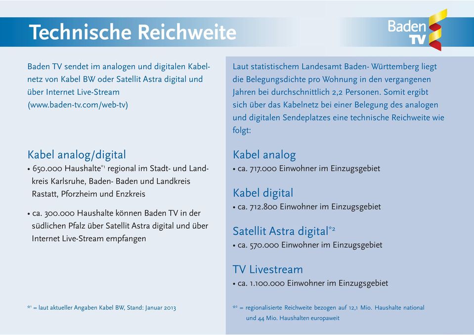 000 Haushalte können Baden TV in der südlichen Pfalz über Satellit Astra digital und über Internet Live-Stream empfangen Laut statistischem Landesamt Baden- Württemberg liegt die Belegungsdichte pro