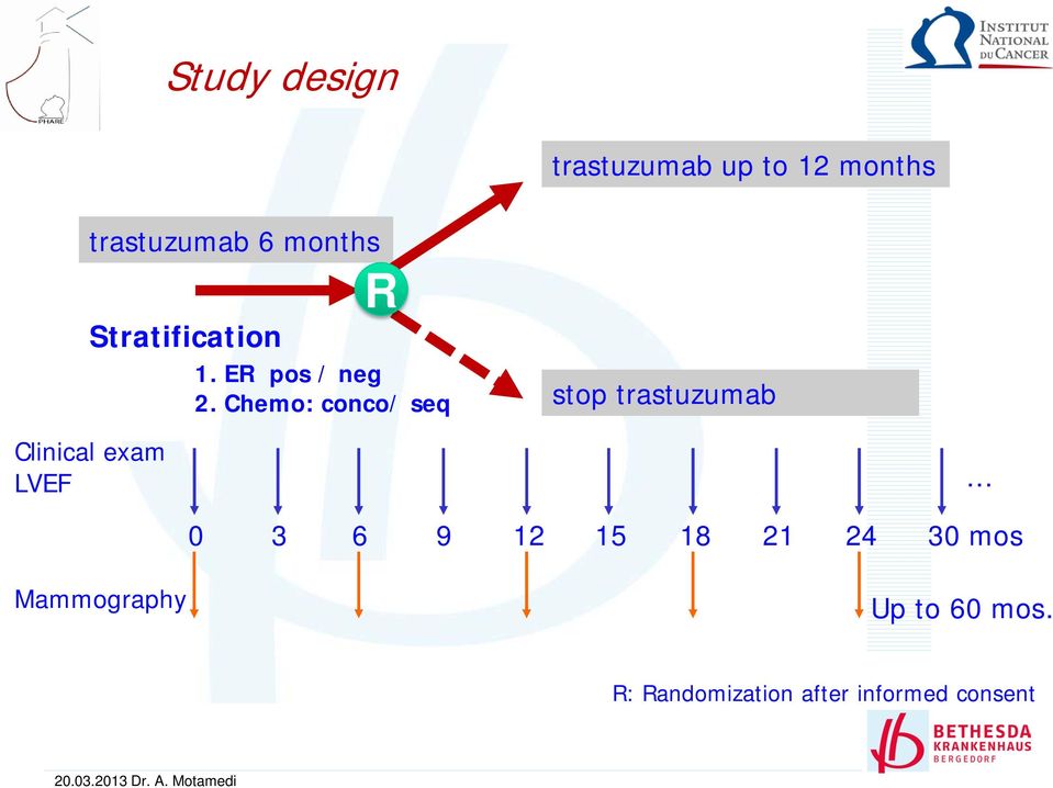 Chemo: conco/ seq stop trastuzumab Clinical exam LVEF 0 3 6 9
