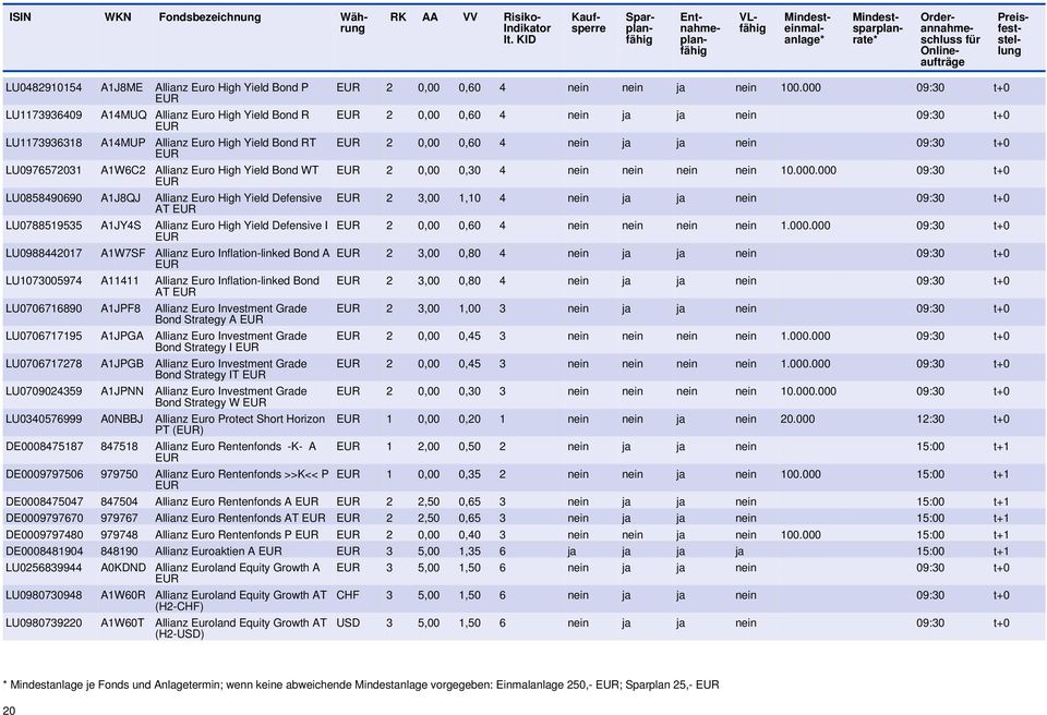 Allianz Euro Inflation-linked Bond AT LU0706716890 A1JPF8 Allianz Euro Investment Grade Bond Strategy A LU0706717195 A1JPGA Allianz Euro Investment Grade Bond Strategy I LU0706717278 A1JPGB Allianz