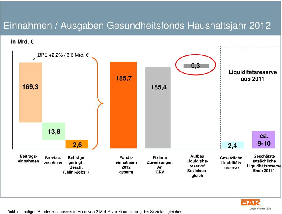 Beiträge Besch.