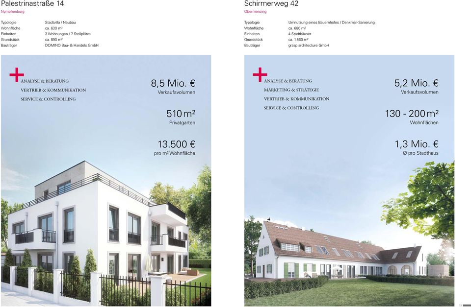 890 m² DOMINO Bau- & Handels GmbH Umnutzung eines Bauernhofes / Denkmal - Sanierung Wohnfläche ca.