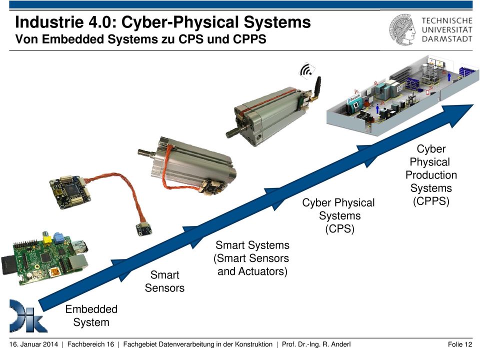 Systems (Smart Sensors and Actuators) Cyber Physical Systems (CPS) Cyber Physical