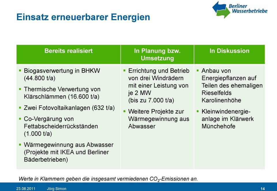 000 t/a) Wärmegewinnung aus Abwasser (Projekte mit IKEA und Berliner Bäderbetrieben) In Planung bzw.