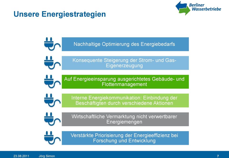 Energiekommunikation: Einbindung der Beschäftigten durch verschiedene Aktionen Wirtschaftliche Vermarktung