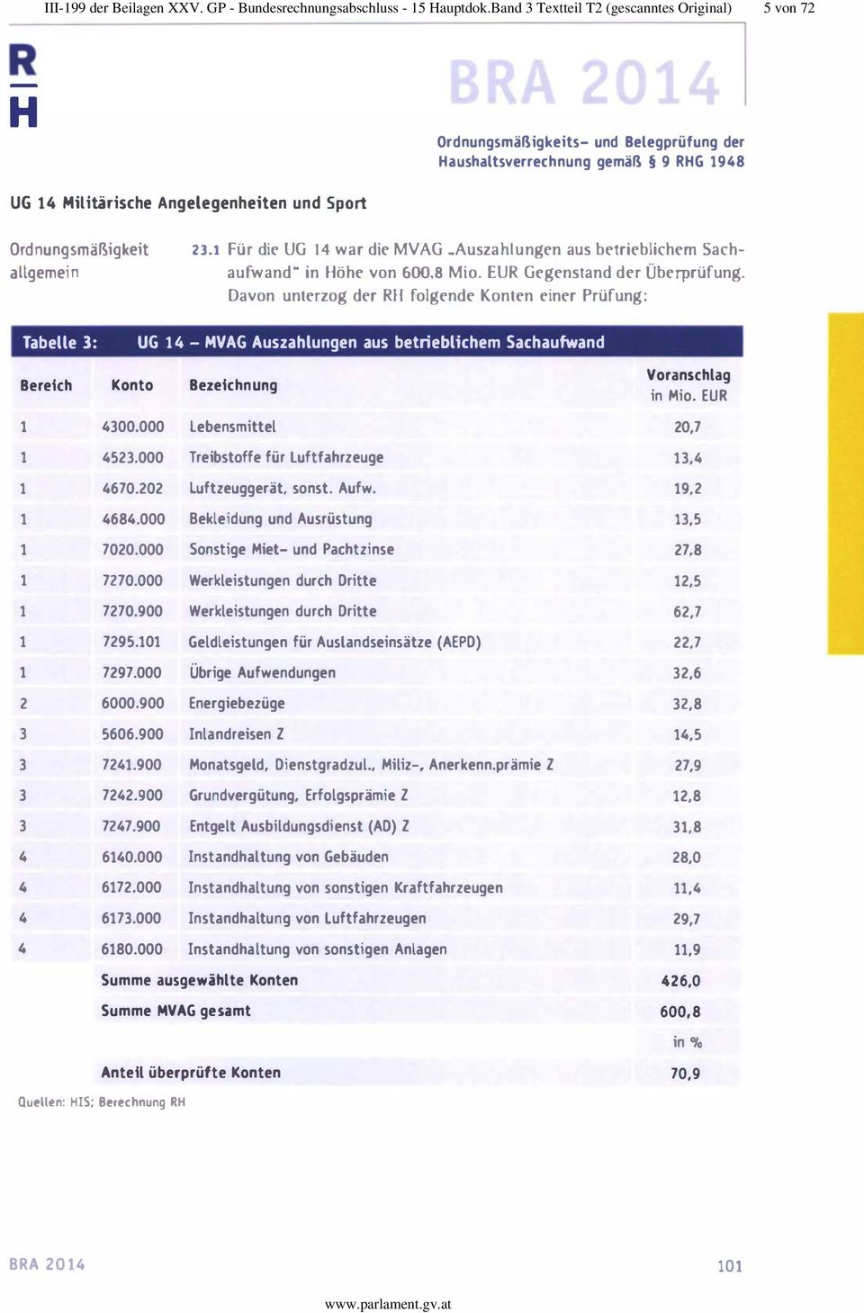 allgemein 23.1 Für die UG 14 war die MVAG..Auszahlungen aus betrieblichem 5achaufwand" in öhe von 600.8 Mio. EU Gegenstand der Überprüfung.