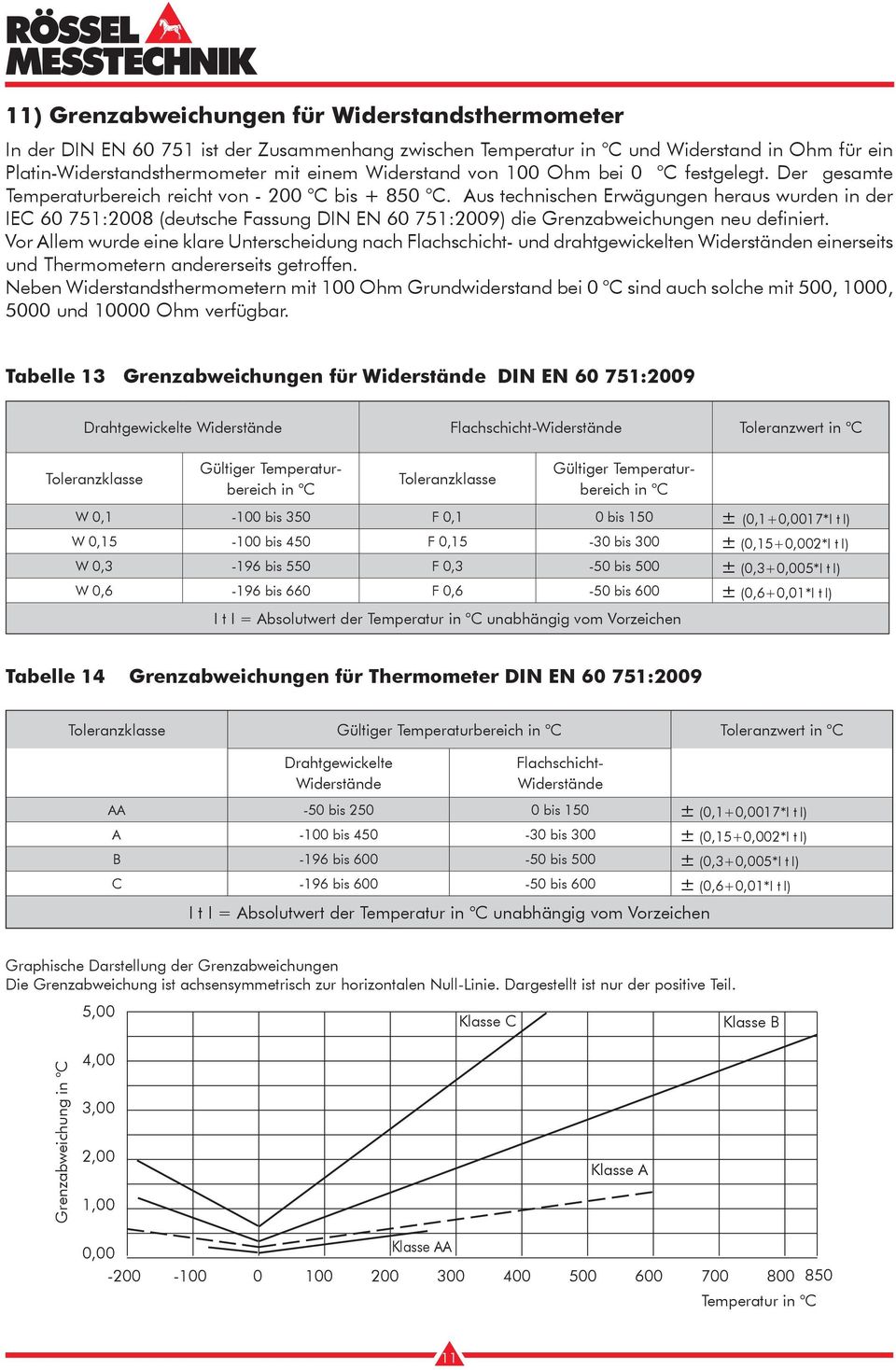Aus technischen Erwägungen heraus wurden in der IEC 60 751:2008 (deutsche Fassung DIN EN 60 751:2009) die Grenzabweichungen neu definiert.
