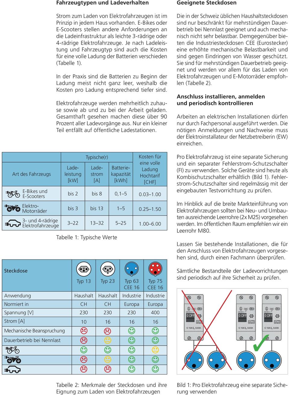 Je nach Ladeleistung und Fahrzeugtyp sind auch die Kosten für eine volle Ladung der Batterien verschieden (Tabelle 1).
