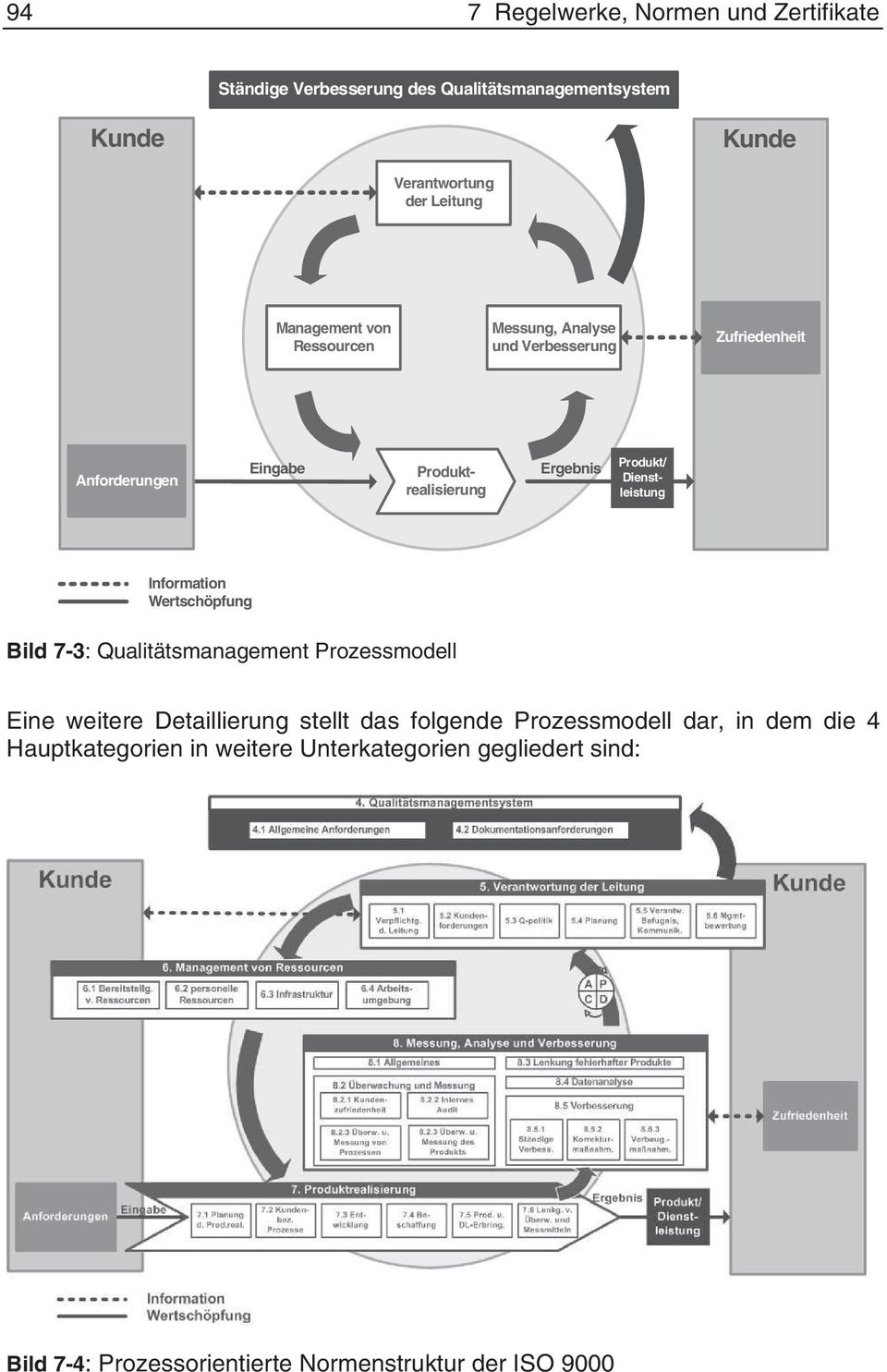 Dienstleistung Information Wertschöpfung Bild 7-3: Qualitätsmanagement Prozessmodell Eine weitere Detaillierung stellt das folgende
