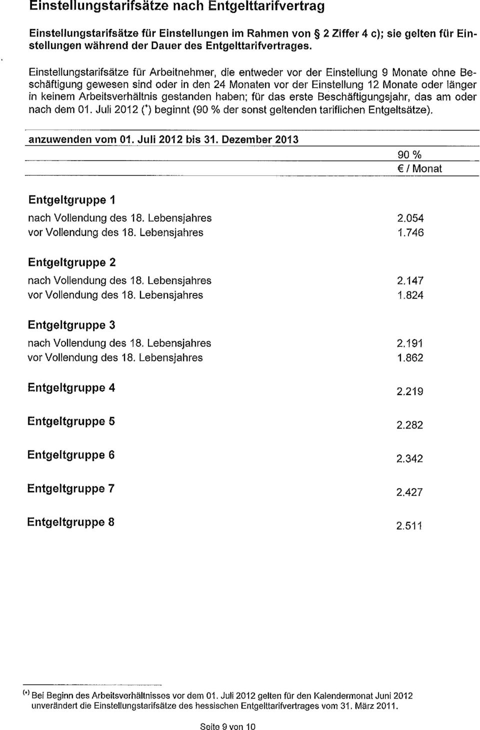 Arbeitsverhältnis gestanden haben; für das erste Beschäftigungsjahr, das am oder nach dem 01. Juii 2012 (*) beginnt (90 % der sonst geltenden tariflichen Entgeltsätze). anzuwenden vom 01.