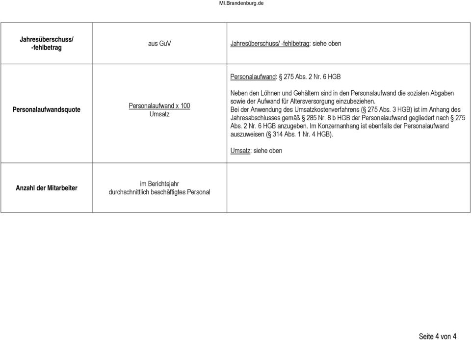 Bei der Anwendung des Umsatzkostenverfahrens ( 275 Abs. 3 HGB) ist im Anhang des Jahresabschlusses gemäß 285 Nr. 8 b HGB der Personalaufwand gegliedert nach 275 Abs. 2 Nr.