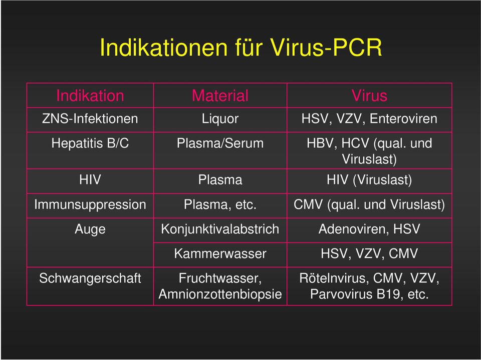 Konjunktivalabstrich Kammerwasser Fruchtwasser, Amnionzottenbiopsie Virus HSV, VZV, Enteroviren HBV,