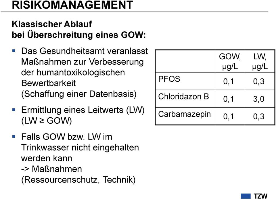 Ermittlung eines Leitwerts (LW) (LW GOW) GOW, µg/l LW, µg/l PFOS 0,1 0,3 Chloridazon B 0,1 3,0