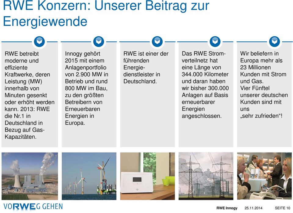 900 MW in Betrieb und rund 800 MW im Bau, zu den größten Betreibern von Erneuerbaren Energien in Europa. RWE ist einer der führenden Energiedienstleister in Deutschland.