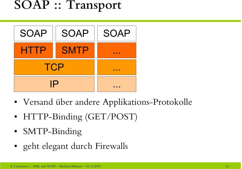 (GET/POST) SMTP-Binding geht elegant durch