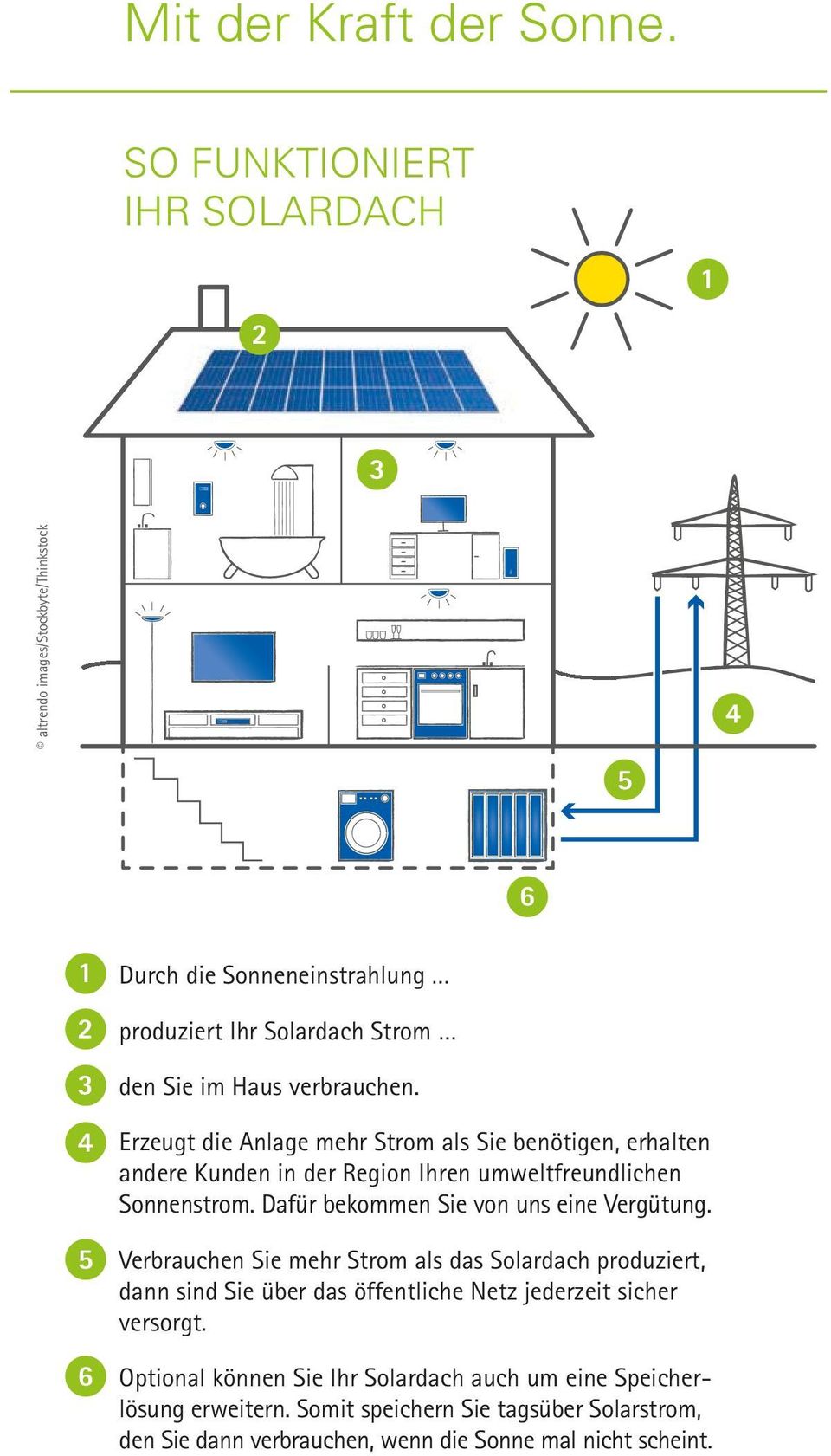 Mit einem Solardach fangen Sie die Sonnenenergie ein und erzeugen so umweltfreundlich und langfristig günstig Ihren eigenen Strom. Das rechnet sich von Anfang an für Sie.