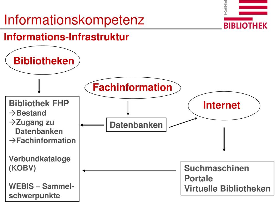 Fachinformation Verbundkataloge (KOBV) WEBIS