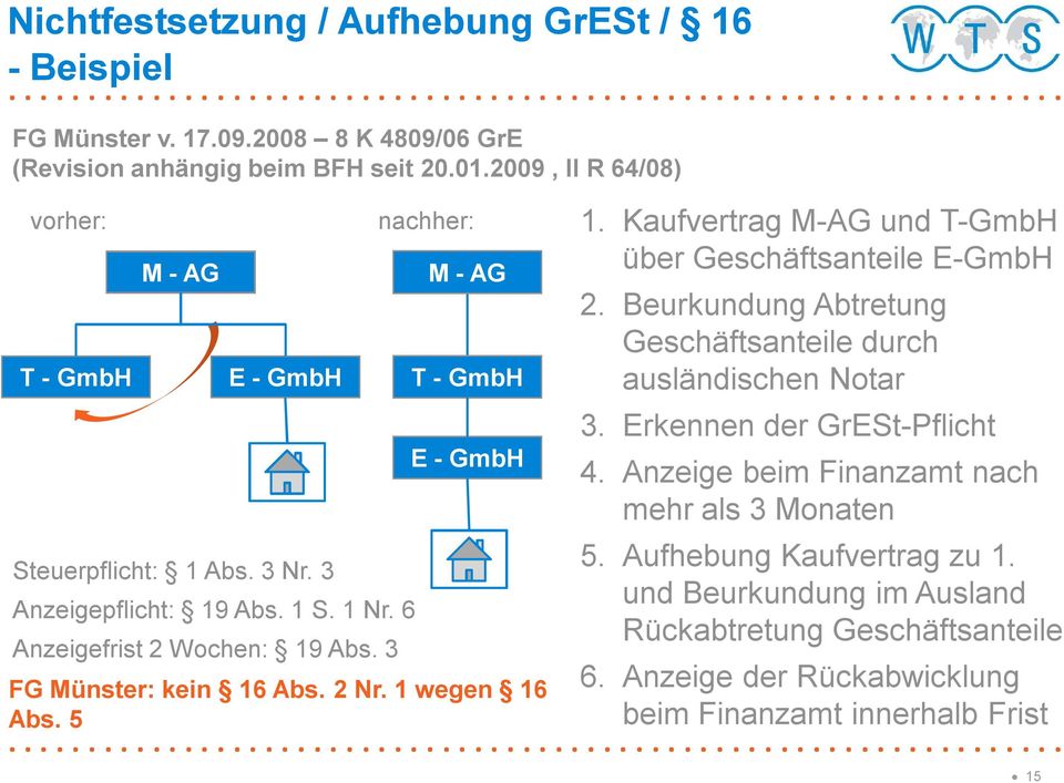 3 nachher: M - AG T - GmbH E - GmbH FG Münster: kein 16 Abs. 2 Nr. 1 wegen 16 Abs. 5 1. Kaufvertrag M-AG und T-GmbH über Geschäftsanteile E-GmbH 2.