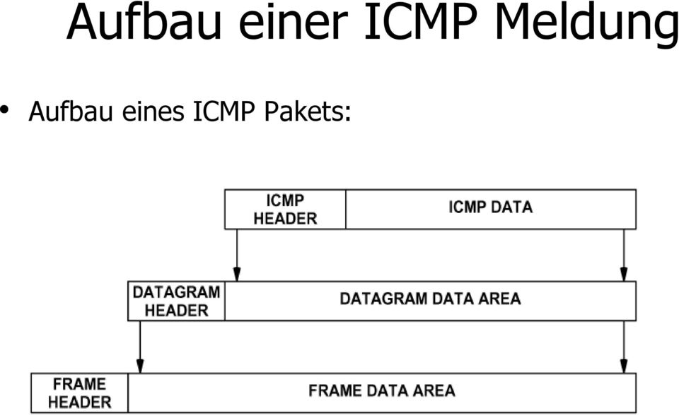 Aufbau eines