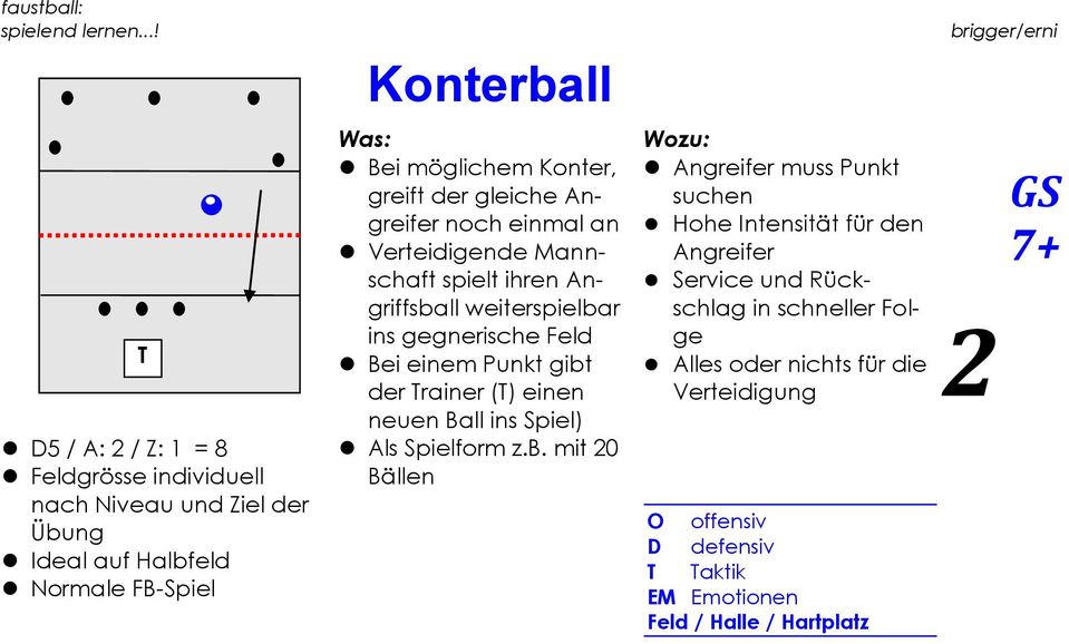 gibt der Trainer (T) einen neuen Ball ins Spiel) Als Spielform z.b. mit 20 Bällen Angreifer muss Punkt suchen