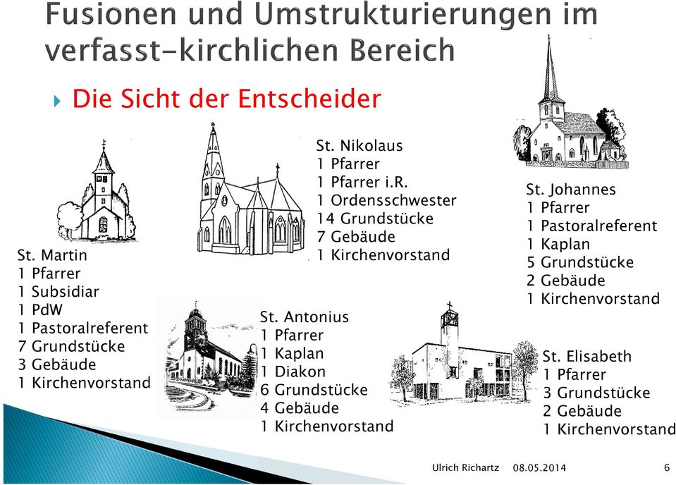 Nikolaus 1 Pfarrer 1 Pfarrer i.r. 1 Ordensschwester 14 Grundstücke 7 Gebäude 1 Kirchenvorstand St.