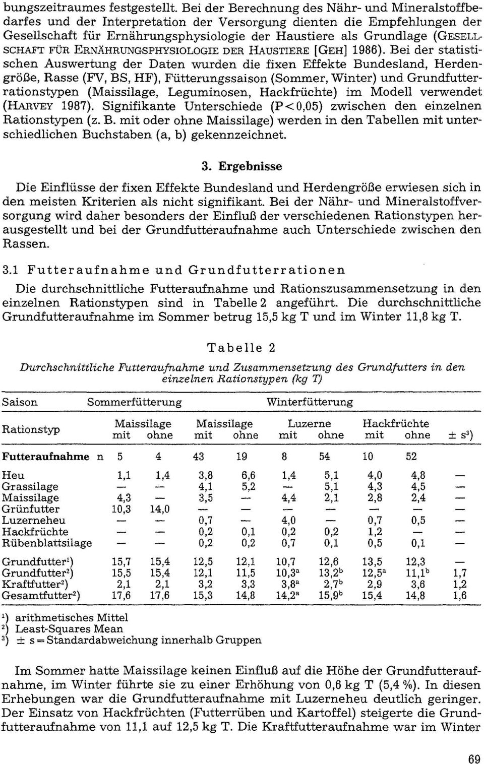 SCHAFT FÜR ERNÄHRUNGSPHYSIOLOGIE DER HAUSTIERE [GEH] 1986).