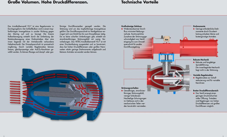 Die lineare Kolbenbewegung entsteht durch die Umlenkung der Rotationsbewegung eines Drehantriebes über eine innen liegende mit der Antriebswelle verbundene Hebelmechanik.