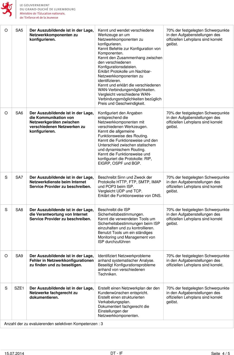 Kennt und erklärt die verschiedenen WAN-Verbindungsmöglichkeiten. Vergleicht verschiedene WAN- Verbindungsmöglichkeiten bezüglich Preis und Geschwindigkeit.