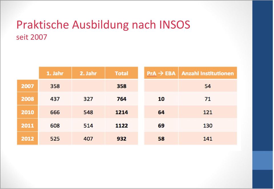 nach INSOS