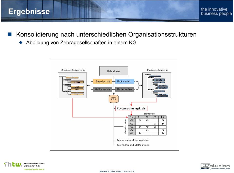 Organisationsstrukturen Abbildung von