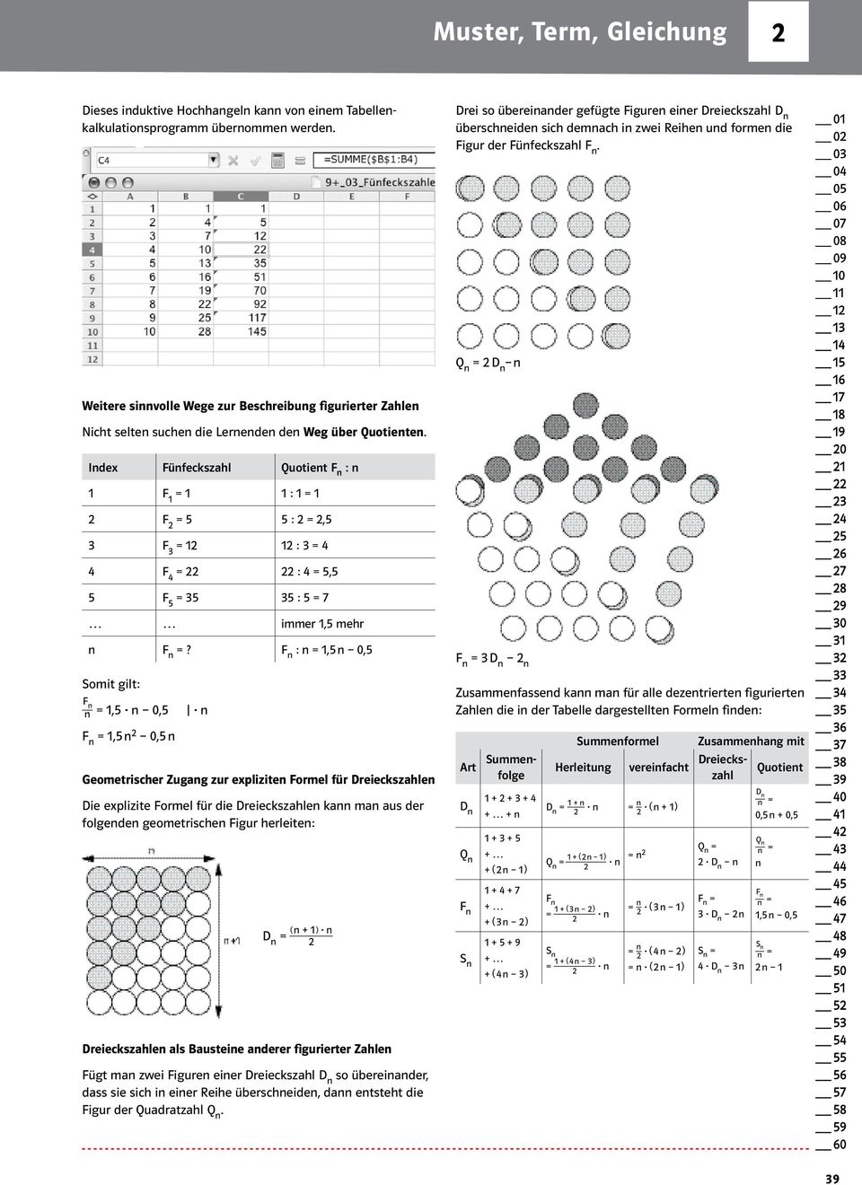 Index Fünfeckszahl Quotient F n : n F = : = F = 5 5 : =,5 F = : = F = : = 5,5 5 F 5 = 5 5 : 5 = 7 immer,5 mehr n F n =?