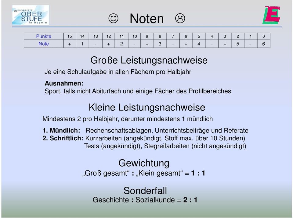 mindestens 1 mündlich 1. Mündlich: Rechenschaftsablagen, Unterrichtsbeiträge und Referate 2. Schriftlich: Kurzarbeiten (angekündigt, Stoff max.