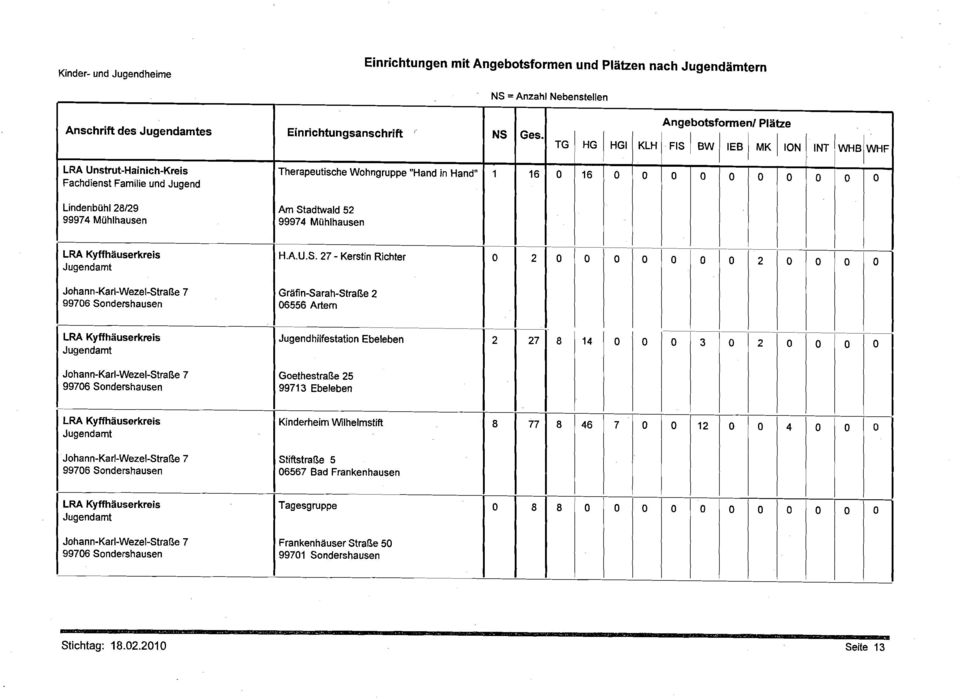 Kyffhäuserkreis H.A.U.S.