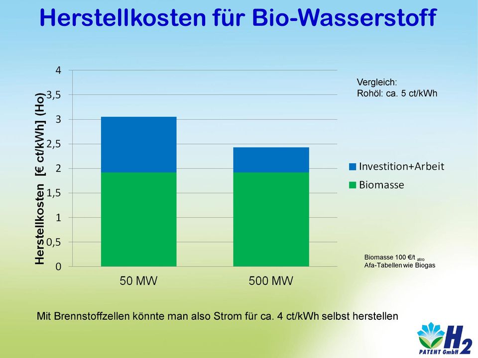 5 ct/kwh Biomasse 100 /t atro Afa-Tabellen wie