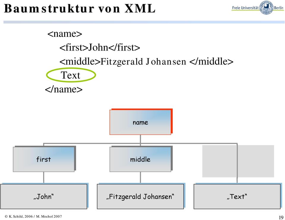 Johansen </middle> Text </name> name first