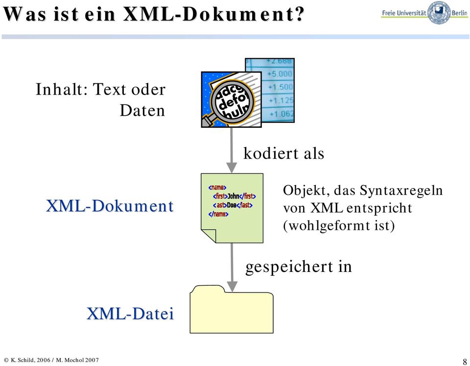 XML-Dokument Objekt, das Syntaxregeln von