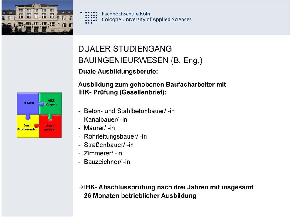 Kanalbauer/ -in - Maurer/ -in - Rohrleitungsbauer/ -in - Straßenbauer/ -in - Zimmerer/ -in