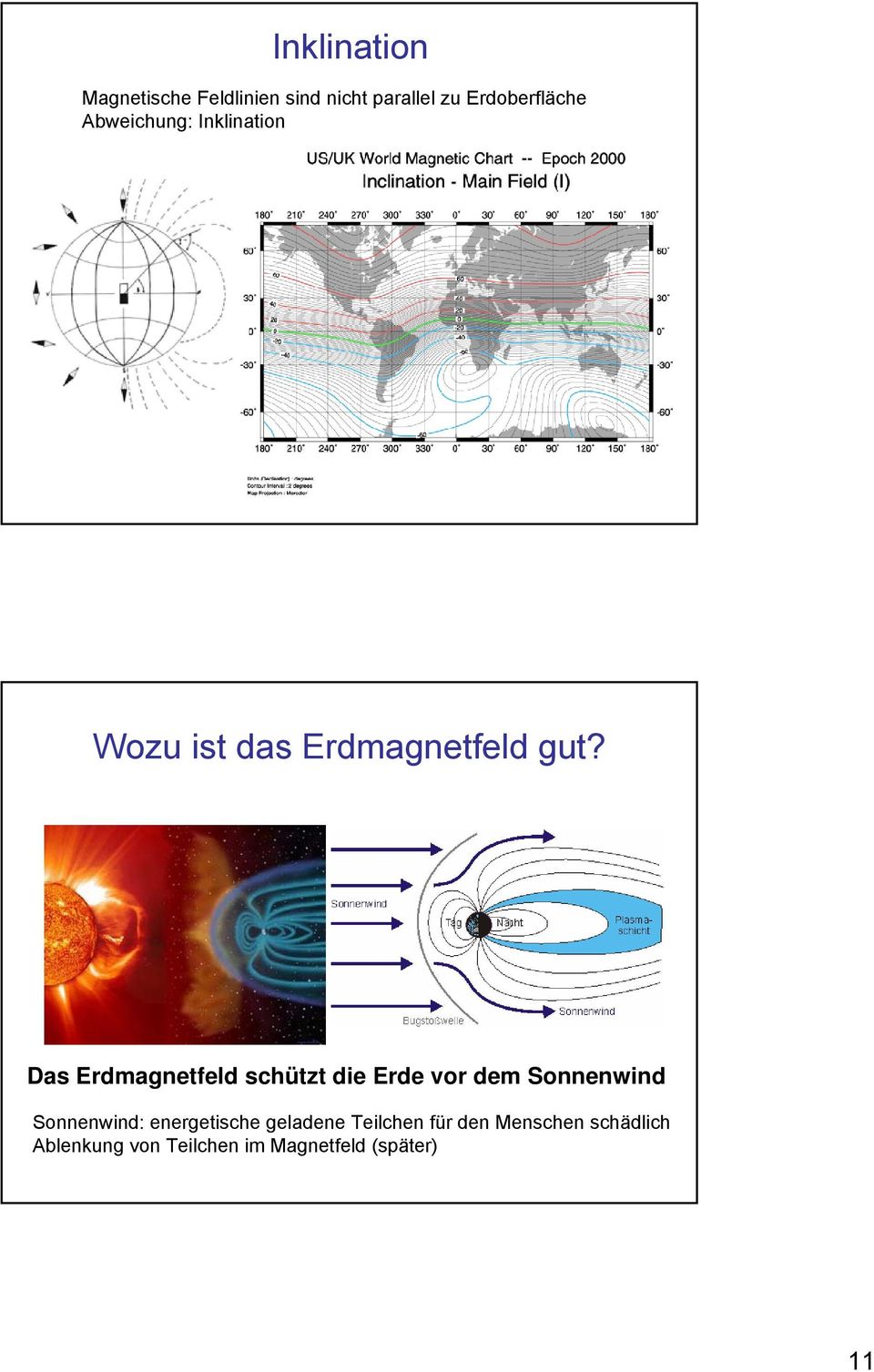 Das Erdmagnetfeld schützt die Erde vor dem Sonnenwind Sonnenwind: