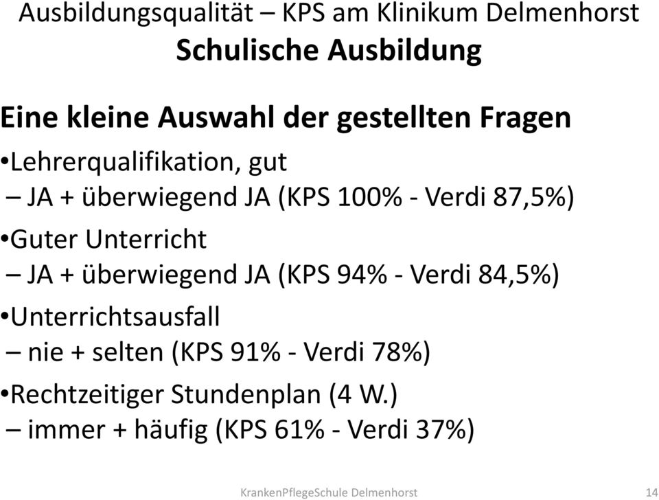 (KPS 94% -Verdi 84,5%) Unterrichtsausfall nie + selten (KPS 91% -Verdi 78%)