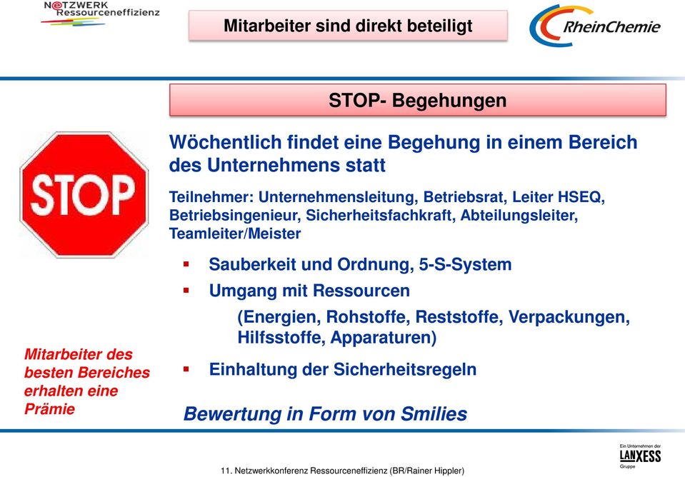 Teamleiter/Meister Mitarbeiter des besten Bereiches erhalten eine Prämie Sauberkeit und Ordnung, 5-S-System Umgang mit