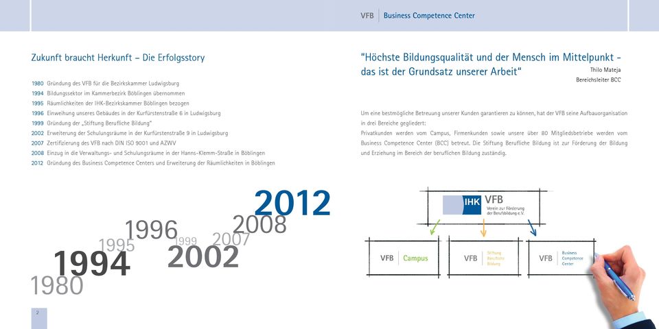 in Ludwigsburg 2007 Zertifizierung des VFB nach DIN ISO 9001 und AZWV 2008 Einzug in die Verwaltungs- und Schulungsräume in der Hanns-Klemm-Straße in Böblingen 2012 Gründung des s und Erweiterung der