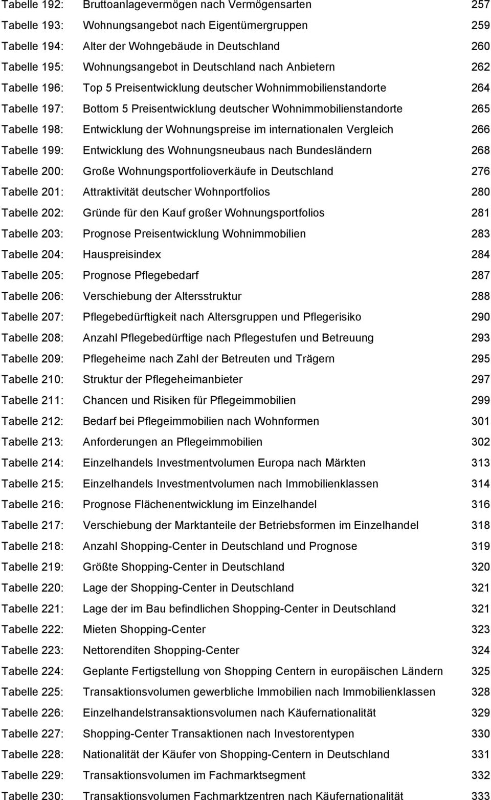 Entwicklung der Wohnungspreise im internationalen Vergleich 266 Tabelle 199: Entwicklung des Wohnungsneubaus nach Bundesländern 268 Tabelle 200: Große Wohnungsportfolioverkäufe in Deutschland 276