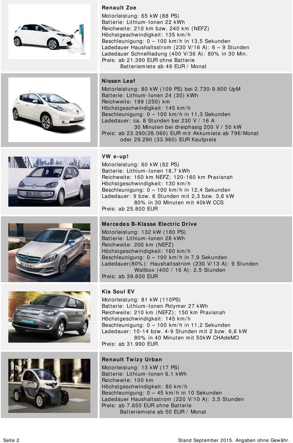 Preis: ab 21.390 EUR ohne Batterie Batteriemiete ab 49 EUR / Monat Nissan Leaf Motorleistung: 80 kw (109 PS) bei 2.730-9.